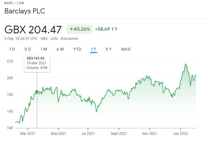 Barclays