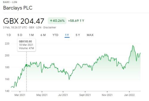 Barclays